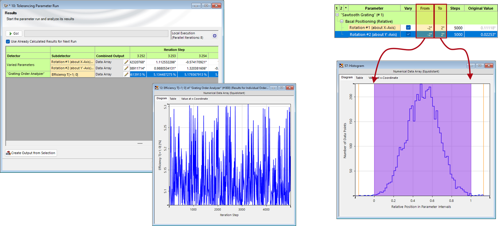 Tolerancing with Random Distributions Optical Design